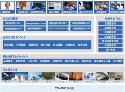探索無垠太空 CAT工業(yè)軟件助推商業(yè)航天研發(fā)試驗